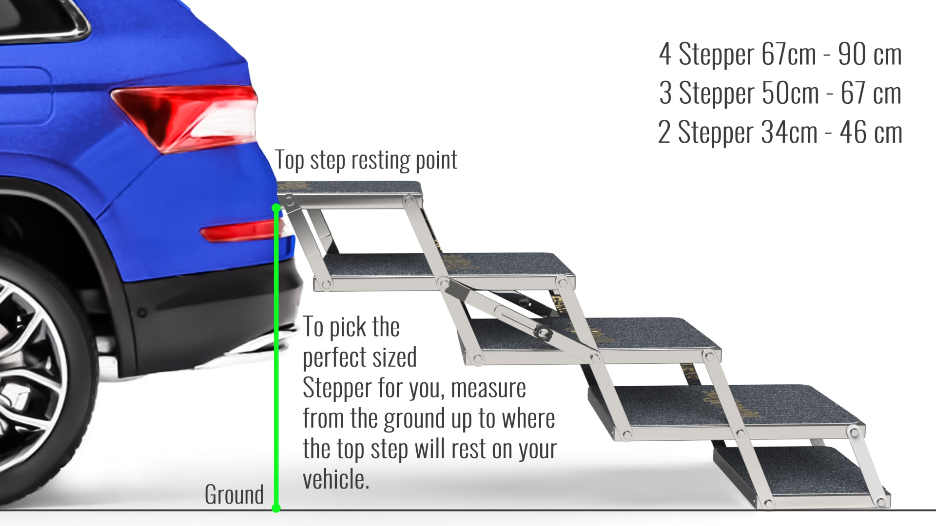 How to pick the perfect sized Stepper for you